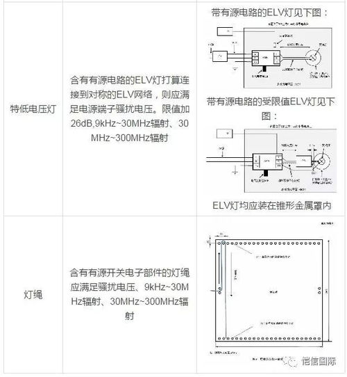 GB/T 17743-2017 电气照明及类似设备无线电骚扰特性限值与测量方法自2018年7月1日起实施
