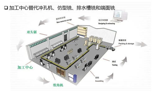 门窗加工流程及设备概述